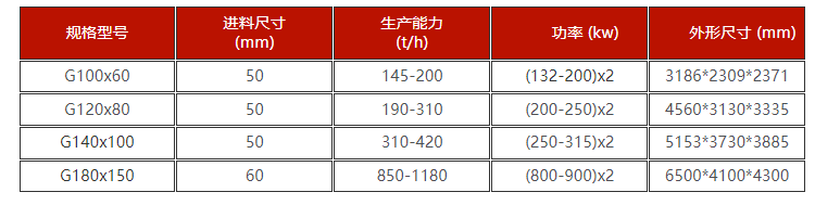 鈦鐵礦高壓輥磨機技術參數